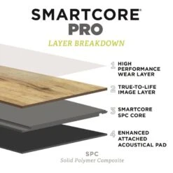 SMARTCORE Pro 8-Piece 12-in X 24-in Ashland Gray Interlocking Vinyl Tile 18 SMARTCORE Pro 8-Piece 12-in X 24-in Ashland Gray Interlocking Vinyl Tile -SMARTCORE Sales Store 190402110336 12035705 1800x1800