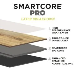 SMARTCORE Pro 8-Piece 12-in X 24-in Moonlight Mist Interlocking Vinyl Tile 8 SMARTCORE Pro 8-Piece 12-in X 24-in Moonlight Mist Interlocking Vinyl Tile -SMARTCORE Sales Store 190402178541 11516040 1800x1800