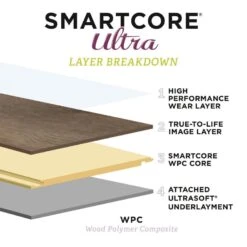 SMARTCORE Ultra 8-Piece 12-in X 24-in Florence Travertine Interlocking Luxury Vinyl Tile -SMARTCORE Sales Store 836210104357 12035948 1800x1800