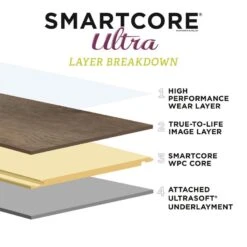 SMARTCORE Ultra 8-Piece 5.91-in X 48.03-in Brunswick Maple Luxury Vinyl Plank Flooring 20 SMARTCORE Ultra 8-Piece 5.91-in X 48.03-in Brunswick Maple Luxury Vinyl Plank Flooring -SMARTCORE Sales Store 836211748024 12344634 1800x1800