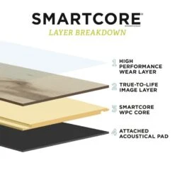 SMARTCORE 11-Piece 5-in X 48.03-in Monroe Oak Luxury Vinyl Plank Flooring 24 SMARTCORE 11-Piece 5-in X 48.03-in Monroe Oak Luxury Vinyl Plank Flooring -SMARTCORE Sales Store 836219971882 15601266 1800x1800